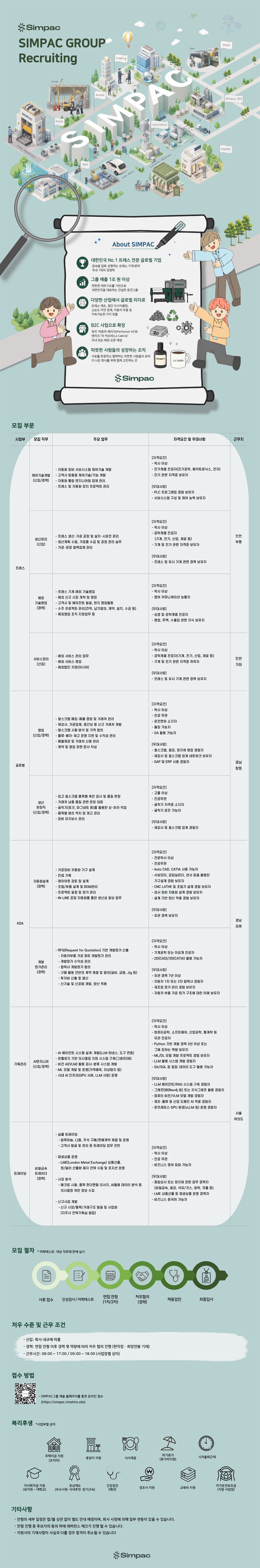 Contents image